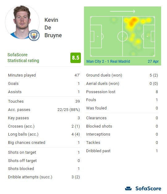 唐斯砍35+18+5，大卫·李后尼克斯首人